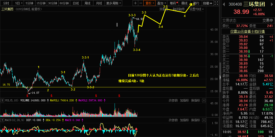 3.25乾坤波浪理论对于三环集团，玻璃，美日的看法786 / author:Wave theory of heaven and earth / PostsID:1600330