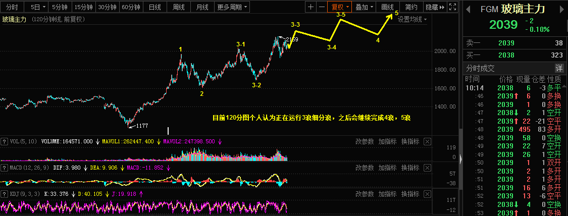 3.25乾坤波浪理论对于三环集团，玻璃，美日的看法398 / author:Wave theory of heaven and earth / PostsID:1600330