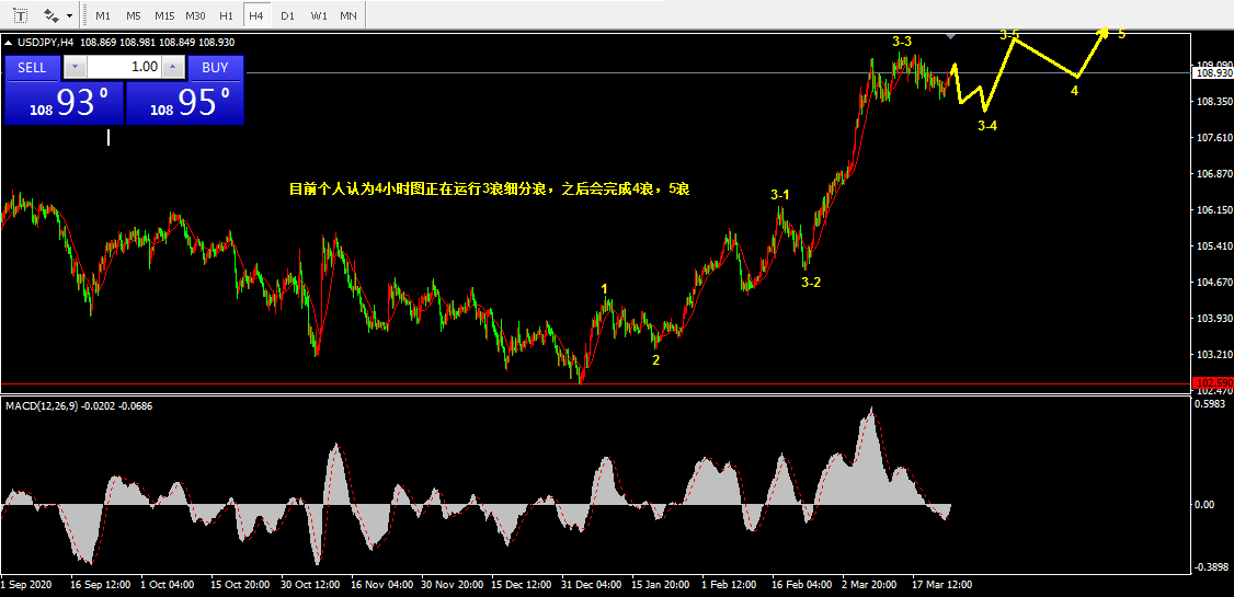 3.25乾坤波浪理论对于三环集团，玻璃，美日的看法749 / author:Wave theory of heaven and earth / PostsID:1600330
