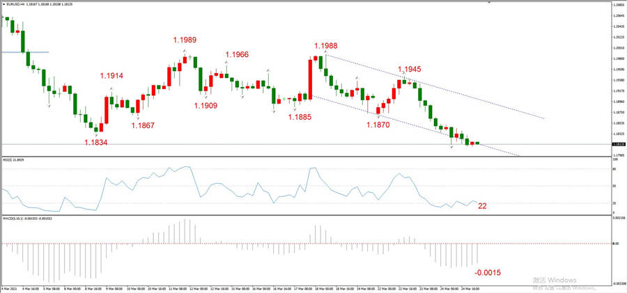 ATFXEarly review0325: Euro, gold, crude oil, short-termH4analysis567 / author:atfx2019 / PostsID:1600343