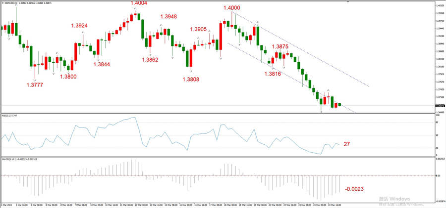 ATFXEarly review0325: Euro, gold, crude oil, short-termH4analysis317 / author:atfx2019 / PostsID:1600343