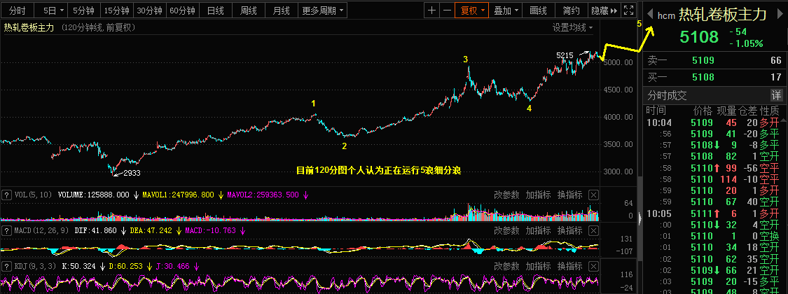 3.26乾坤波浪理论对于黄金，热轧卷板，药明康德的看法111 / author:Wave theory of heaven and earth / PostsID:1600426