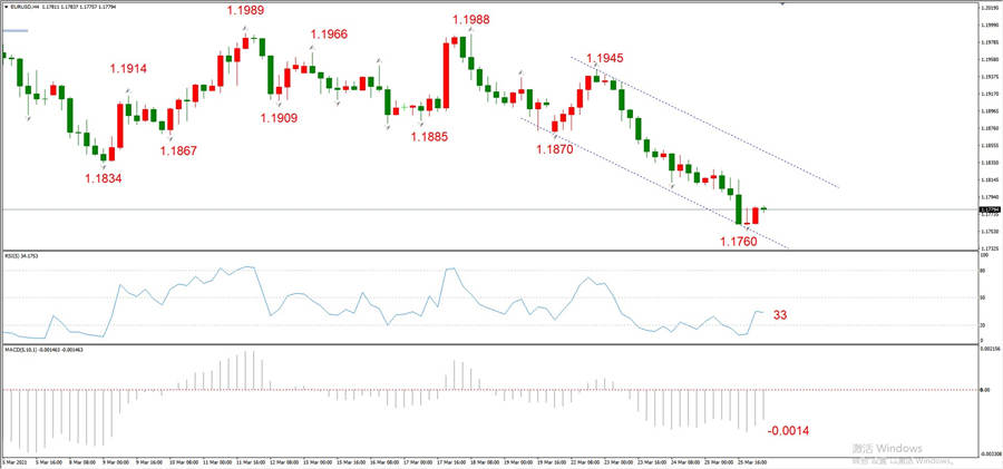 ATFXEarly review0326: Euro, gold, crude oil, short-termH4analysis395 / author:atfx2019 / PostsID:1600455