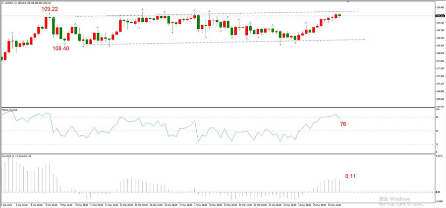 ATFXEarly review0326: Euro, gold, crude oil, short-termH4analysis551 / author:atfx2019 / PostsID:1600455