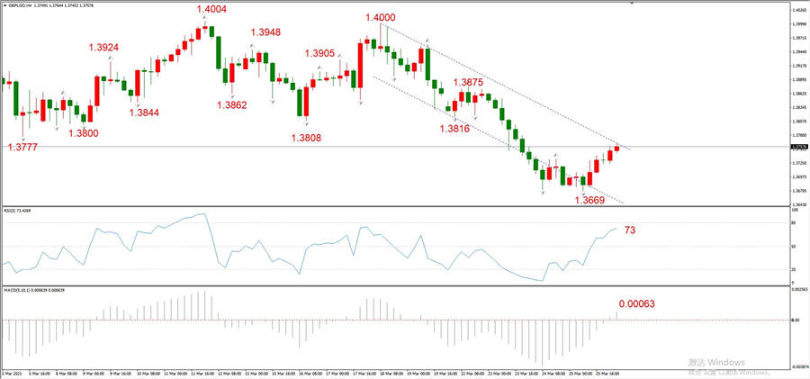 ATFXEarly review0326: Euro, gold, crude oil, short-termH4analysis243 / author:atfx2019 / PostsID:1600455