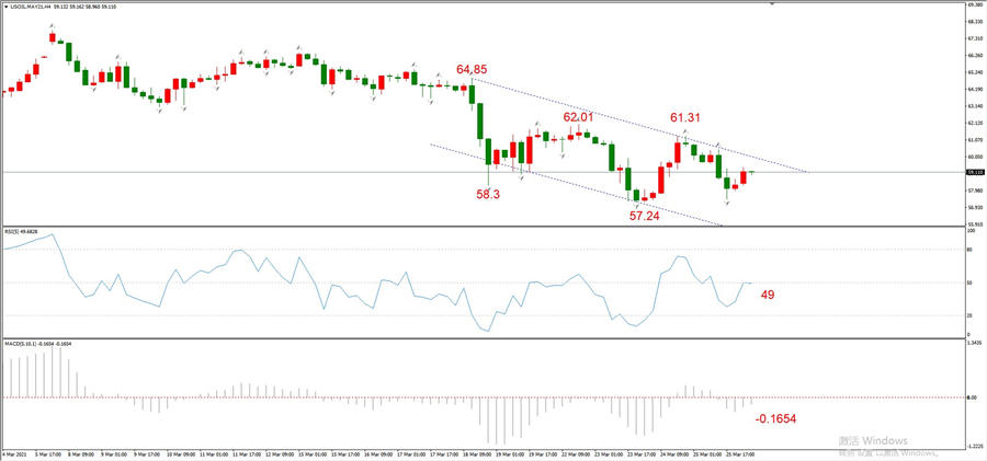 ATFXEarly review0326: Euro, gold, crude oil, short-termH4analysis102 / author:atfx2019 / PostsID:1600455