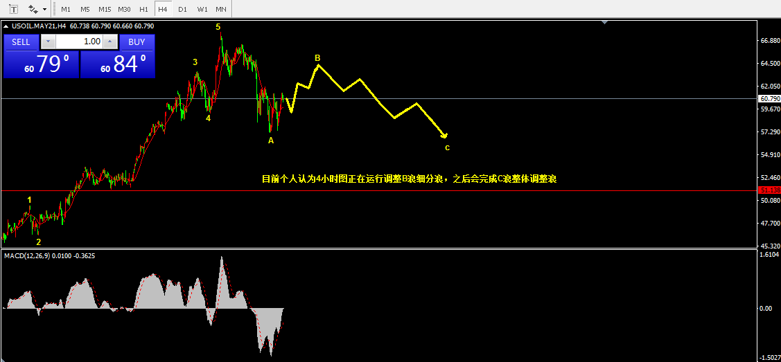3.29乾坤波浪理论对于原油，玉米，招商银行的看法177 / author:Wave theory of heaven and earth / PostsID:1600572