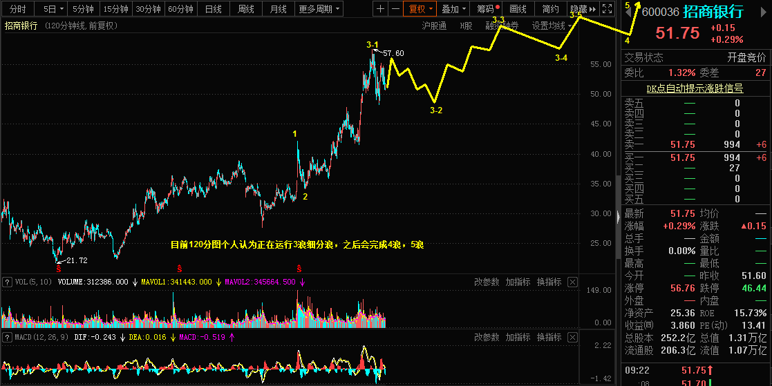 3.29乾坤波浪理论对于原油，玉米，招商银行的看法549 / author:Wave theory of heaven and earth / PostsID:1600572