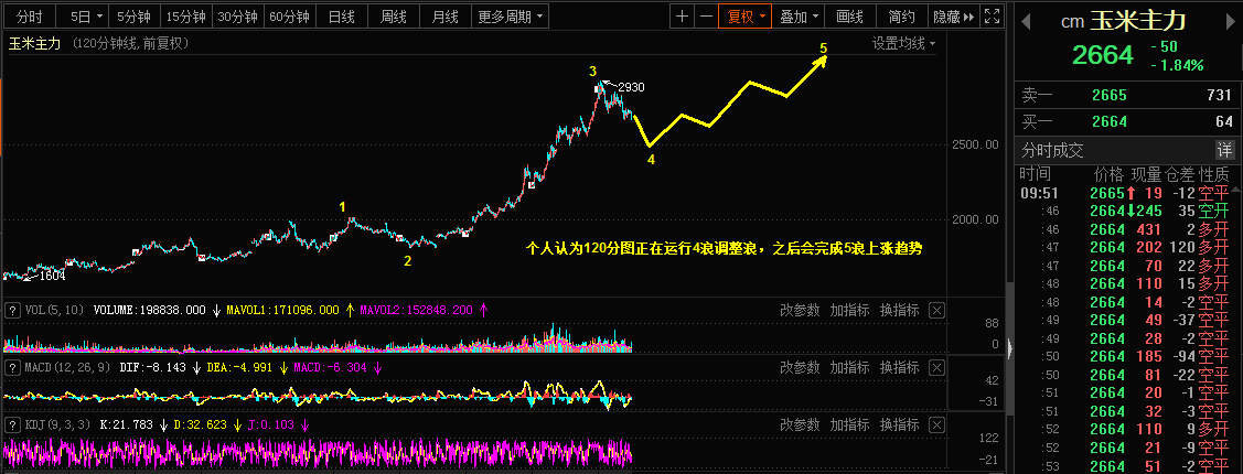3.29乾坤波浪理论对于原油，玉米，招商银行的看法111 / author:Wave theory of heaven and earth / PostsID:1600572