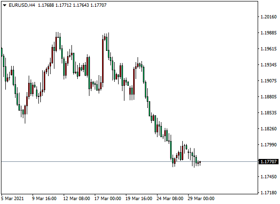大通世纪外汇：黄金承压1705，英镑未能站稳1.3800（3month30Day)75 / author:dtcfx / PostsID:1600649