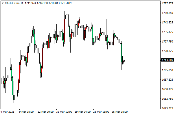 大通世纪外汇：黄金承压1705，英镑未能站稳1.3800（3month30Day)623 / author:dtcfx / PostsID:1600649