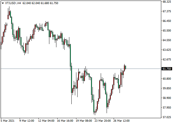 大通世纪外汇：黄金承压1705，英镑未能站稳1.3800（3month30Day)38 / author:dtcfx / PostsID:1600649