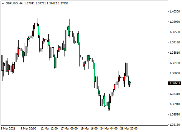大通世纪外汇：黄金承压1705，英镑未能站稳1.3800（3month30Day)788 / author:dtcfx / PostsID:1600649
