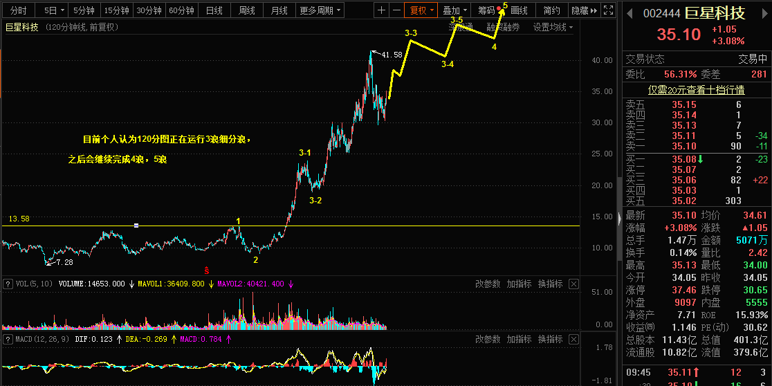 3.30乾坤波浪理论对于镑美，巨星科技，豆油的看法538 / author:Wave theory of heaven and earth / PostsID:1600659