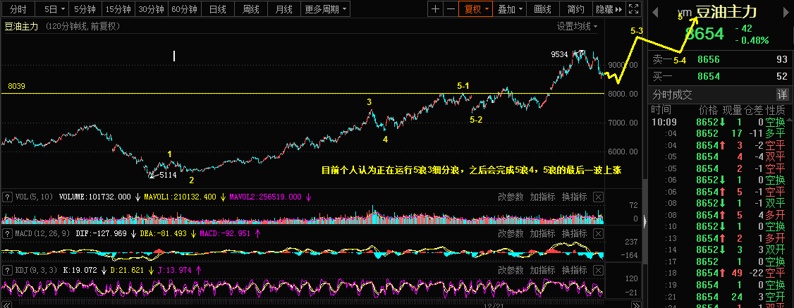 3.30乾坤波浪理论对于镑美，巨星科技，豆油的看法801 / author:Wave theory of heaven and earth / PostsID:1600659