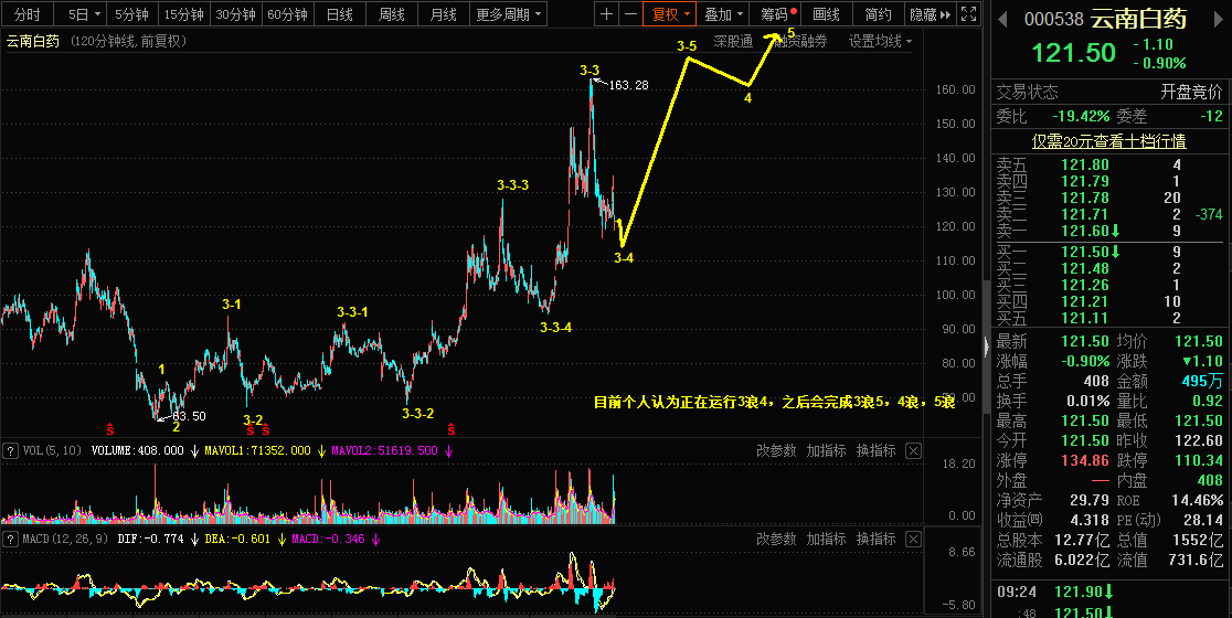 3.31The View of Qiankun Wave Theory on Silver, Apple, and Yunnan Baiyao598 / author:Wave theory of heaven and earth / PostsID:1600733