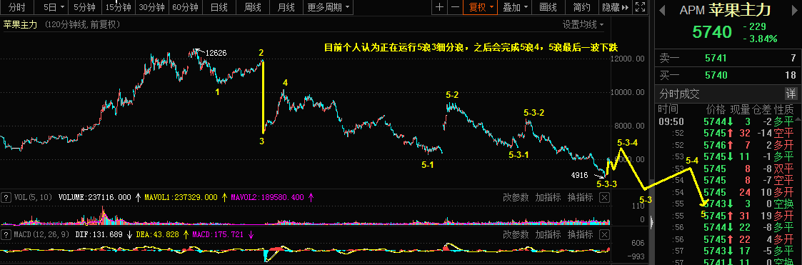 3.31The View of Qiankun Wave Theory on Silver, Apple, and Yunnan Baiyao50 / author:Wave theory of heaven and earth / PostsID:1600733