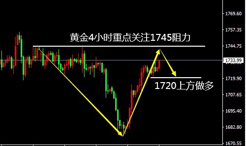Chen Yibo:4.6黄金是买涨还是买跌短线承压能否回撤？746 / author:Chen Yibo / PostsID:1601134