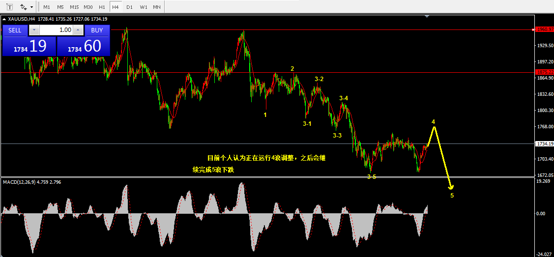 4.6乾坤波浪理论对于黄金,rubber,江铃汽车的看法246 / author:Wave theory of heaven and earth / PostsID:1601139