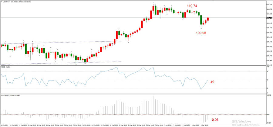 ATFXEarly review0406: Euro, gold, crude oil, short-termH4analysis466 / author:atfx2019 / PostsID:1601159