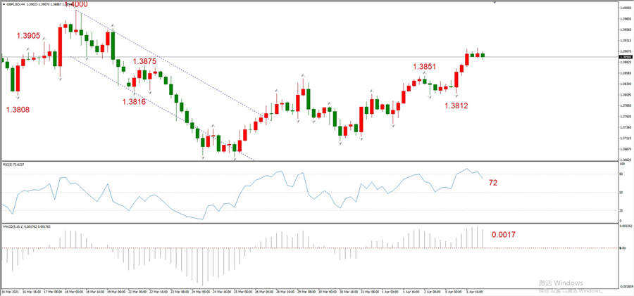 ATFXEarly review0406: Euro, gold, crude oil, short-termH4analysis191 / author:atfx2019 / PostsID:1601159