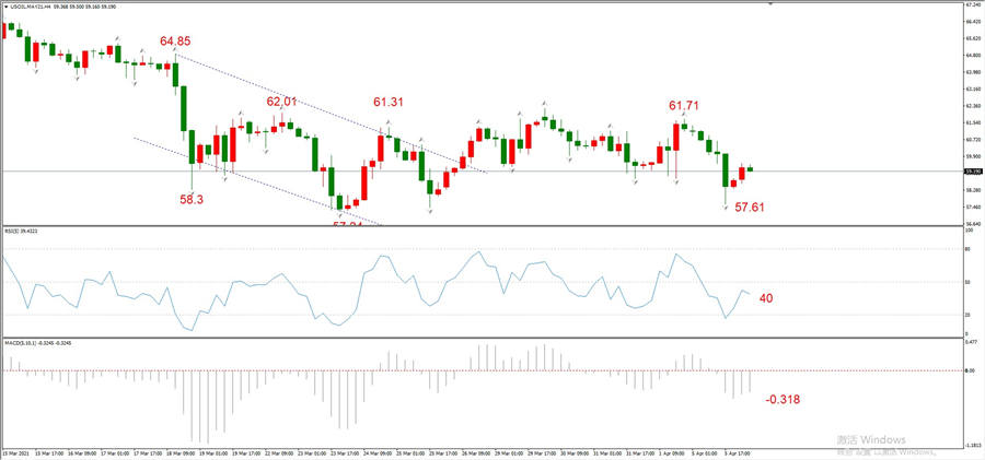 ATFXEarly review0406: Euro, gold, crude oil, short-termH4analysis30 / author:atfx2019 / PostsID:1601159