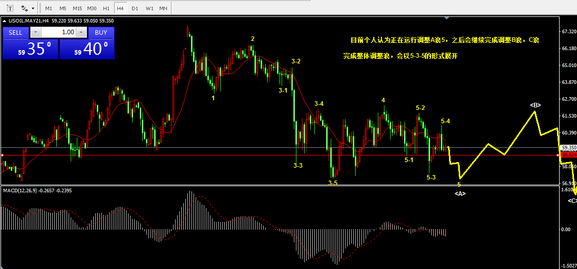 4.7乾坤波浪理论对于原油，沪铜，中钢国际的看法246 / author:Wave theory of heaven and earth / PostsID:1601245