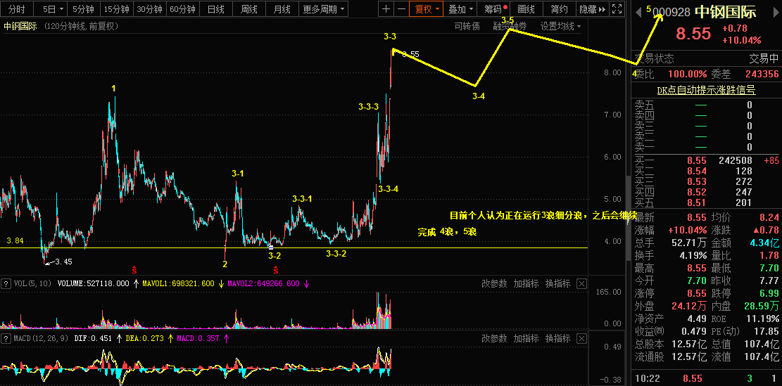 4.7乾坤波浪理论对于原油，沪铜，中钢国际的看法852 / author:Wave theory of heaven and earth / PostsID:1601245