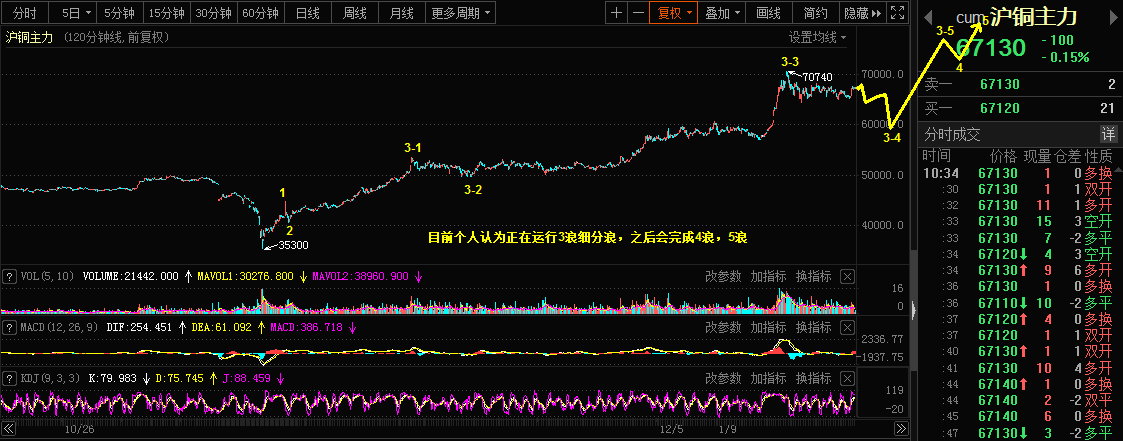 4.7乾坤波浪理论对于原油，沪铜，中钢国际的看法850 / author:Wave theory of heaven and earth / PostsID:1601245
