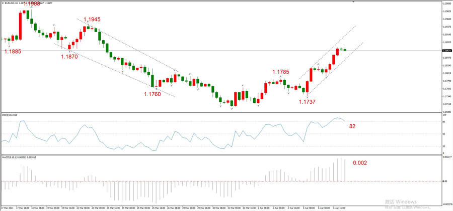 ATFXEarly review0407: Euro, gold, crude oil, short-termH4analysis831 / author:atfx2019 / PostsID:1601295