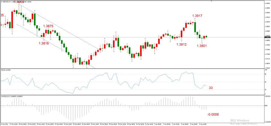 ATFXEarly review0407: Euro, gold, crude oil, short-termH4analysis423 / author:atfx2019 / PostsID:1601295