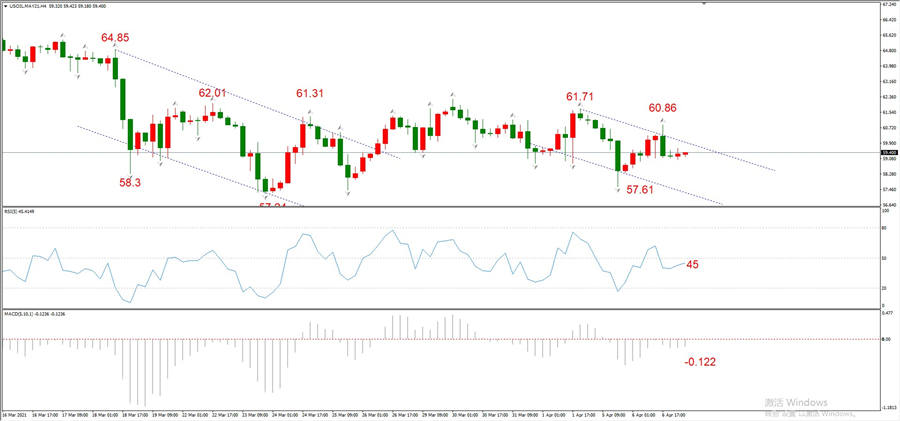 ATFXEarly review0407: Euro, gold, crude oil, short-termH4analysis227 / author:atfx2019 / PostsID:1601295