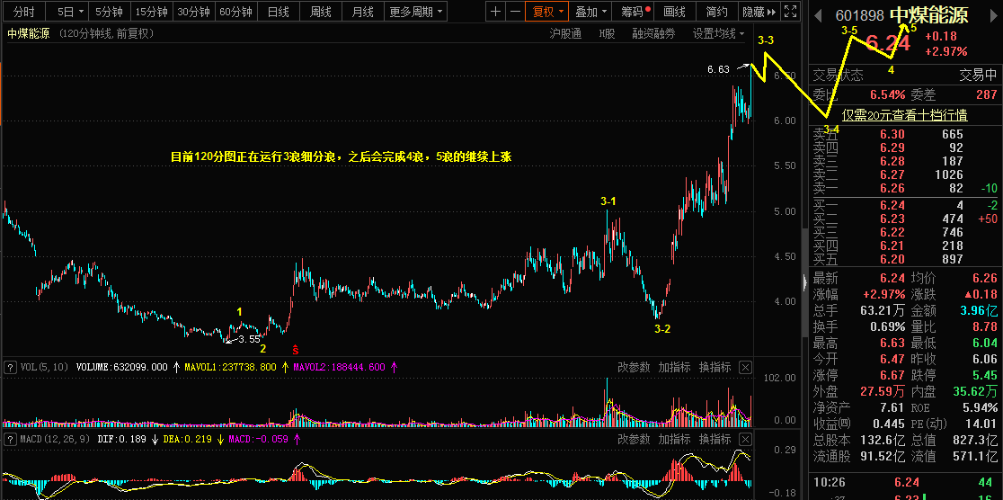 4.8乾坤波浪理论对于美瑞，PTA，中煤能源的看法533 / author:Wave theory of heaven and earth / PostsID:1601355