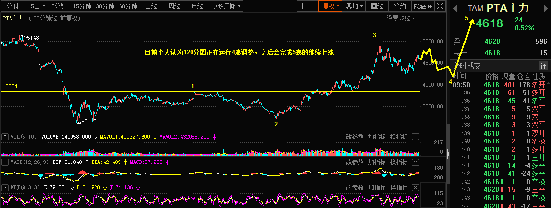 4.8乾坤波浪理论对于美瑞，PTA，中煤能源的看法350 / author:Wave theory of heaven and earth / PostsID:1601355