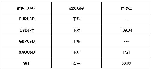 ATFXEarly review0408: Euro, gold, crude oil, short-termH4analysis195 / author:atfx2019 / PostsID:1601379