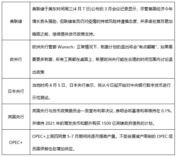 ATFXEarly review0408: Euro, gold, crude oil, short-termH4analysis165 / author:atfx2019 / PostsID:1601379