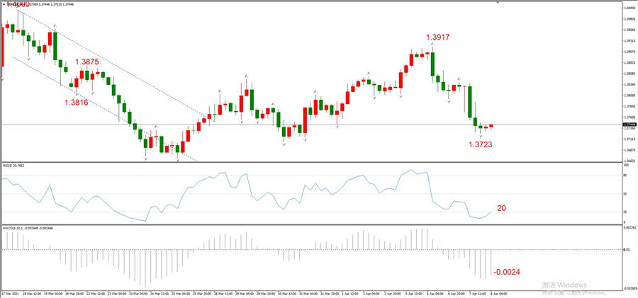 ATFXEarly review0408: Euro, gold, crude oil, short-termH4analysis654 / author:atfx2019 / PostsID:1601379