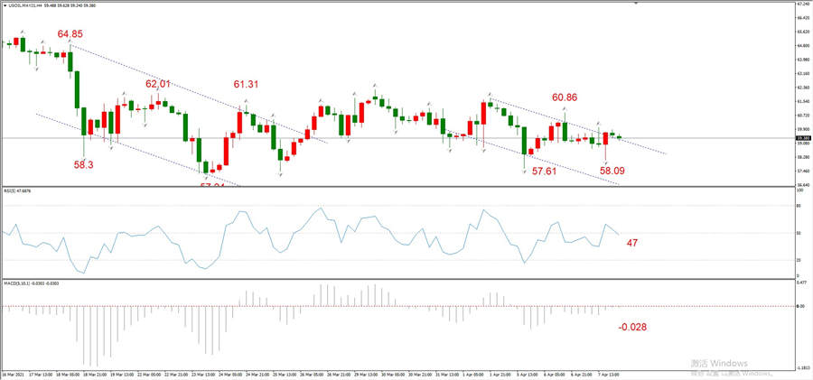 ATFXEarly review0408: Euro, gold, crude oil, short-termH4analysis829 / author:atfx2019 / PostsID:1601379