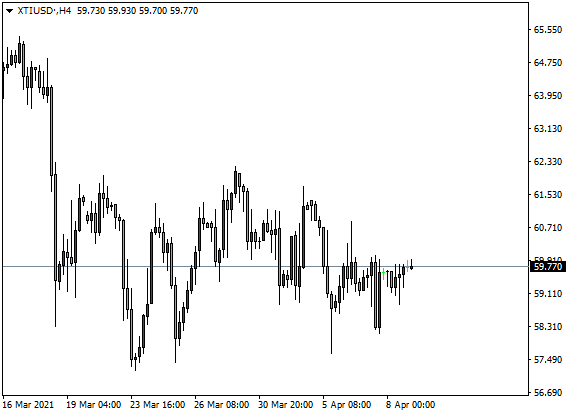 大通世纪：黄金收复3月跌幅，英镑、欧元分化走势明...909 / author:dtcfx / PostsID:1601467