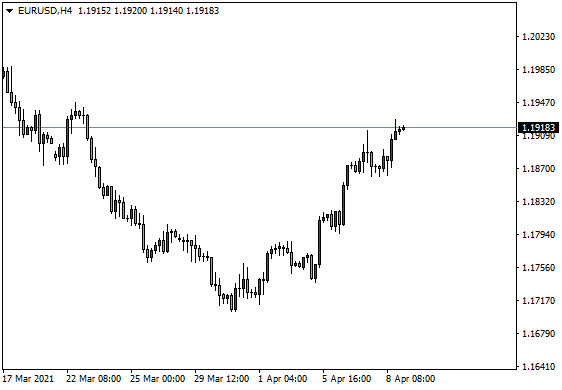 大通世纪：黄金收复3月跌幅，英镑、欧元分化走势明...629 / author:dtcfx / PostsID:1601467