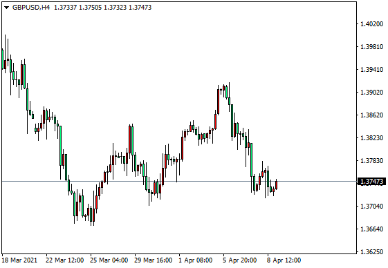 大通世纪：黄金收复3月跌幅，英镑、欧元分化走势明...225 / author:dtcfx / PostsID:1601467