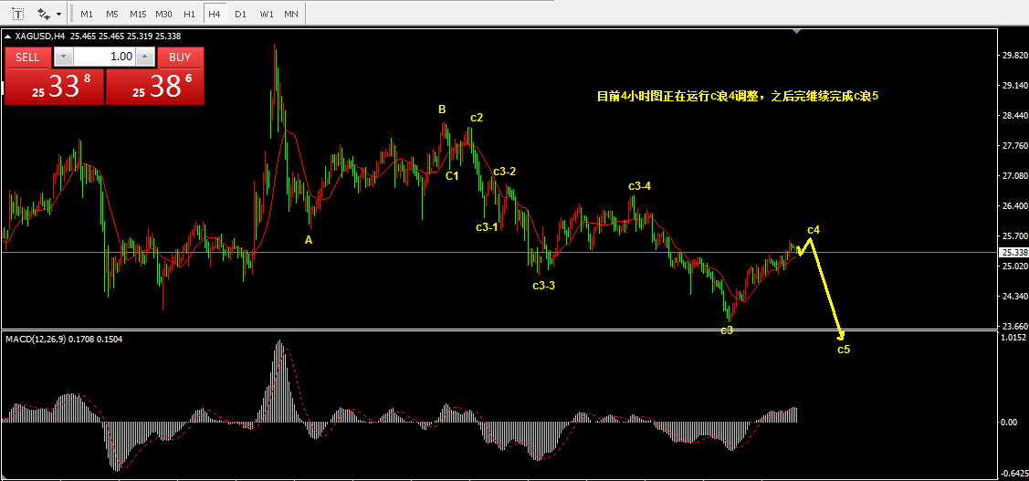 4.9乾坤波浪理论对于中国铝业，沪银，白银的看法983 / author:Wave theory of heaven and earth / PostsID:1601478