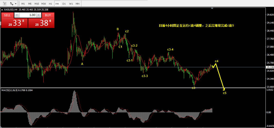 4.9乾坤波浪理论对于中国铝业，沪银，白银的看法870 / author:Wave theory of heaven and earth / PostsID:1601478