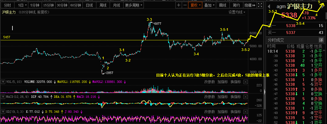 4.9乾坤波浪理论对于中国铝业，沪银，白银的看法577 / author:Wave theory of heaven and earth / PostsID:1601478
