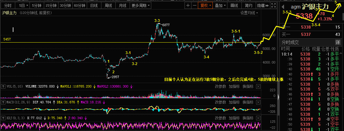 4.9乾坤波浪理论对于中国铝业，沪银，白银的看法182 / author:Wave theory of heaven and earth / PostsID:1601478