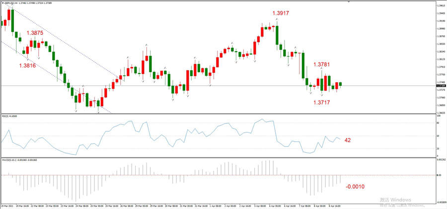 ATFXEarly review0409: Euro, gold, crude oil, short-termH4analysis235 / author:atfx2019 / PostsID:1601499