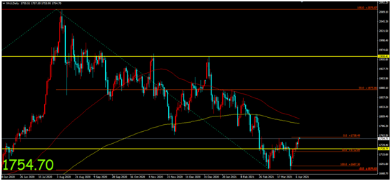 金荣中国：疫情持续加剧经济复苏不确定性，金价走高维...111 / author:Jin Rong / PostsID:1601514