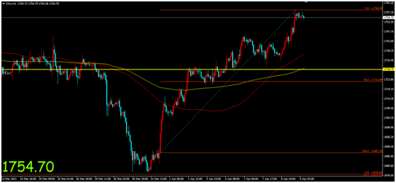 金荣中国：疫情持续加剧经济复苏不确定性，金价走高维...413 / author:Jin Rong / PostsID:1601514