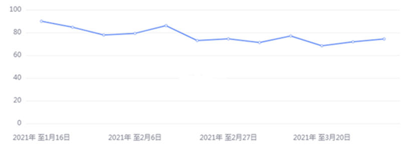 金荣中国：疫情持续加剧经济复苏不确定性，金价走高维...48 / author:Jin Rong / PostsID:1601514