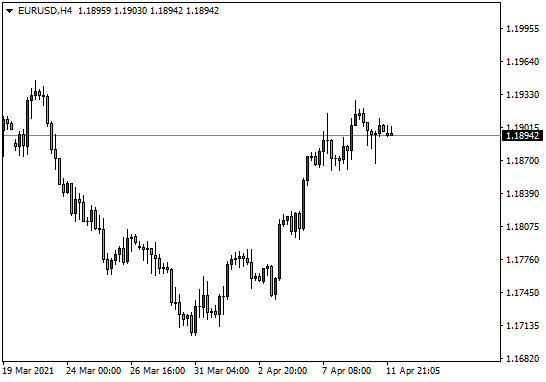 大通世纪外汇：英镑面临突破选择，黄金短期上行结束（4...386 / author:dtcfx / PostsID:1601621
